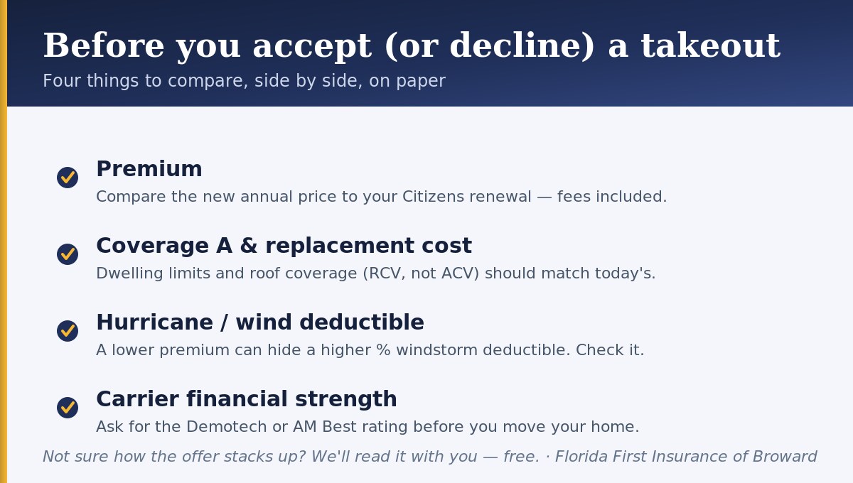 Before you accept or decline a takeout: compare premium, Coverage A and replacement cost, the hurricane deductible, and the carrier's financial strength rating.